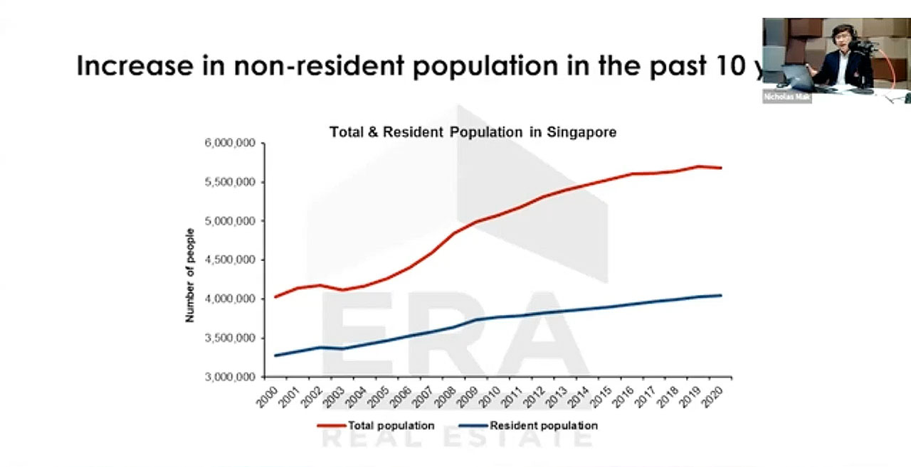 Singapore Census & Effect to Real Estate Market 2021 1 Increased in non-residential population & its effect to real estate market 2021