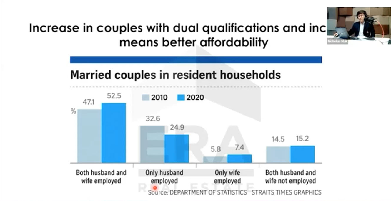 Singapore Census & Effect to Real Estate Market 2021 3 Increased in Qualification better affordability