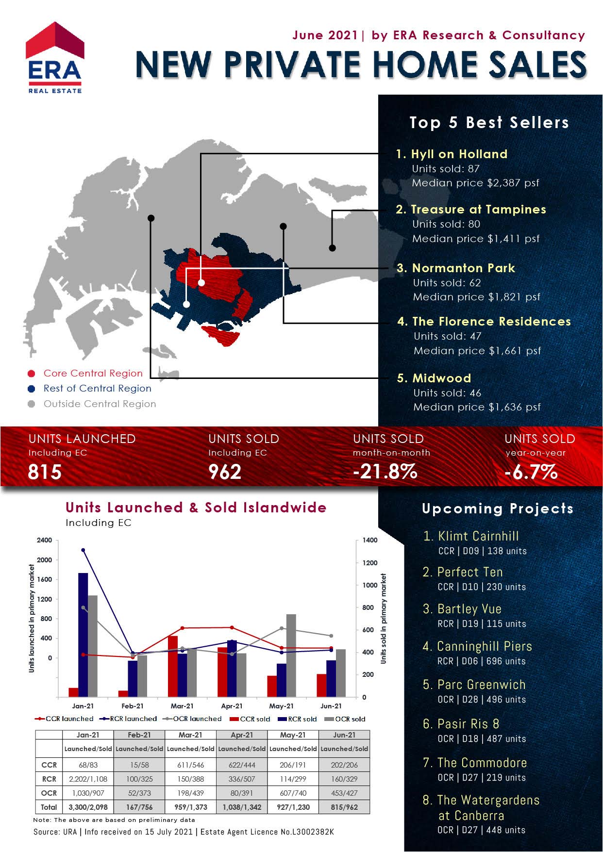 what is ccr in real estate