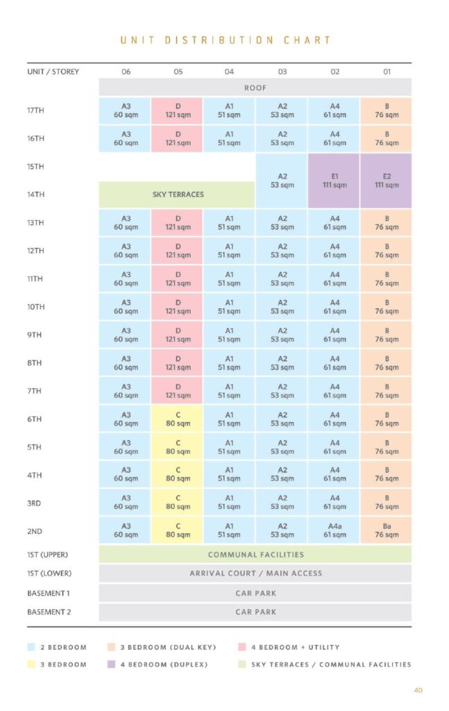NEU at Novena Freehold Apartment near MRT 2Br Best Choices 2 Elevation Chart of NUE at Novena Freehold Apartment near MRT